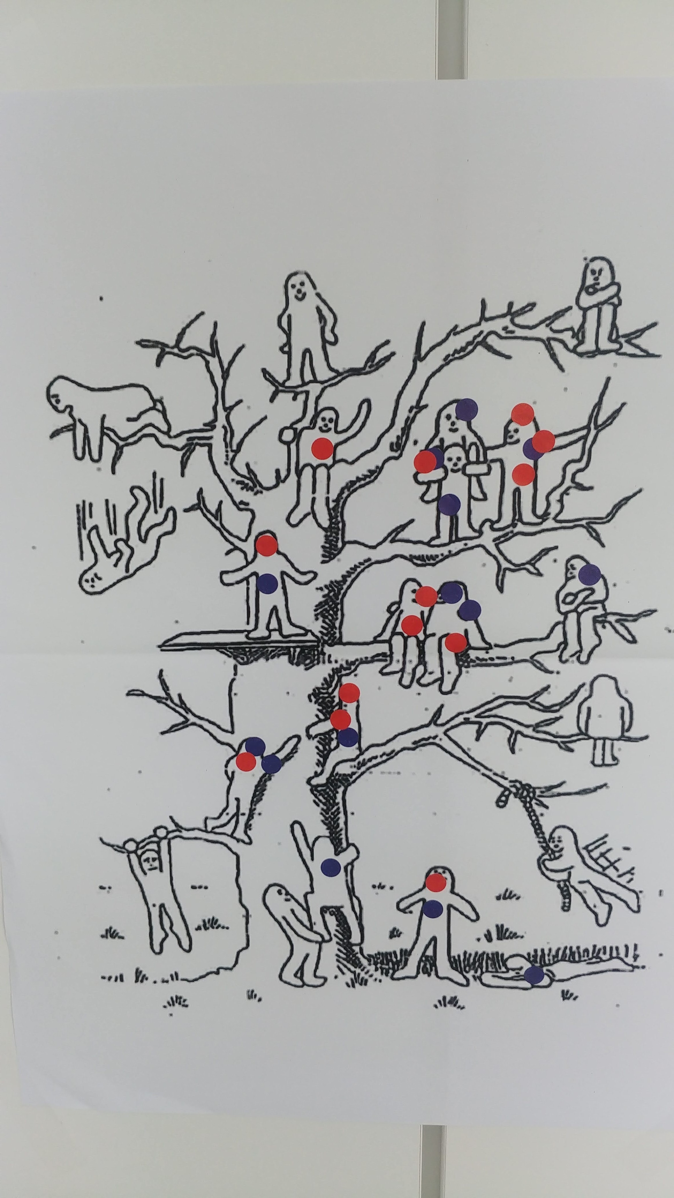Outil de facilitation - arbre des positions