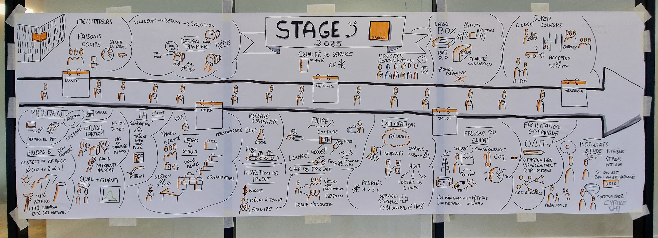Fresque graphique du Stage 3 Orange 2025